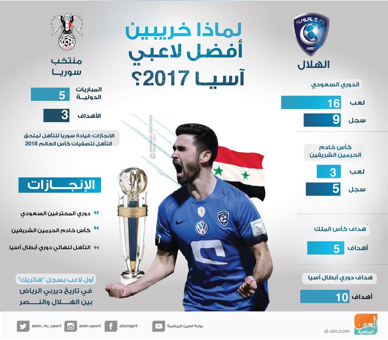 Ø¥Ù†ÙÙˆØ¬Ø±Ø§Ù Ù„Ù…Ø§Ø°Ø§ Ø®Ø±ÙŠØ¨ÙŠÙ† Ø£ÙØ¶Ù„ Ù„Ø§Ø¹Ø¨ÙŠ Ø¢Ø³ÙŠØ§ 2017