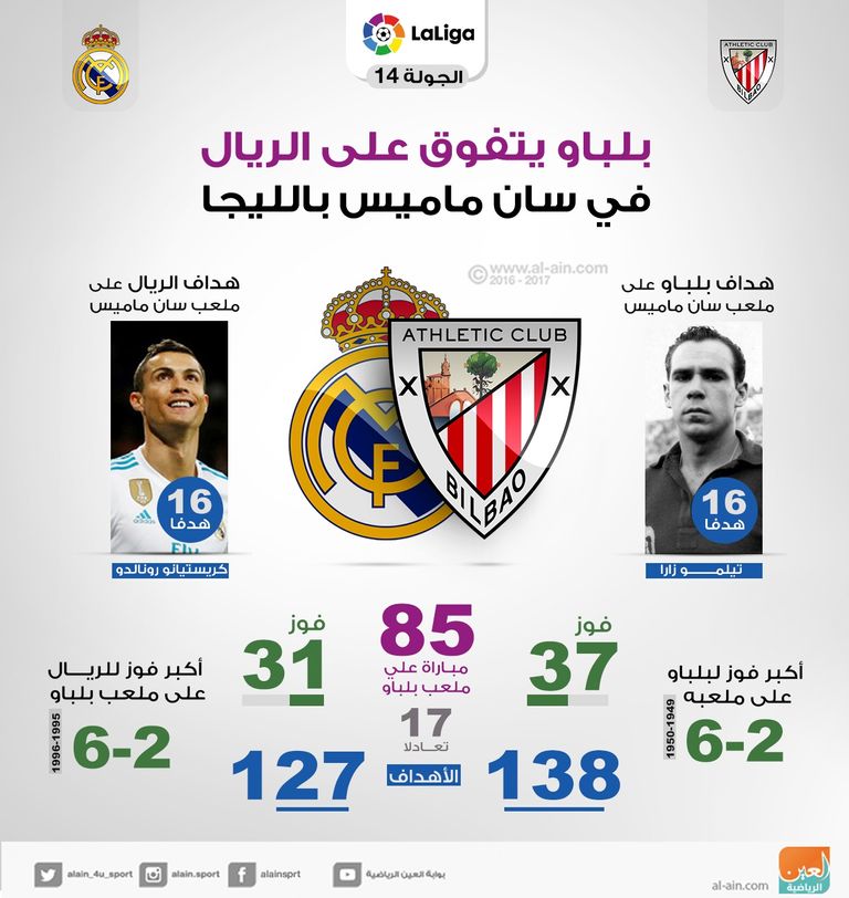 أتلتيك بلباو مع ريال مدريد