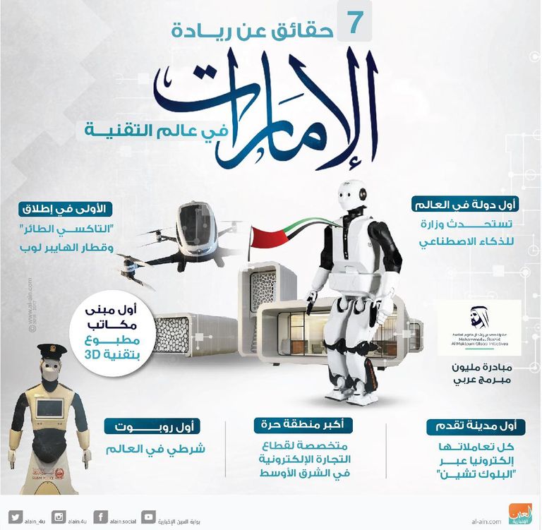 7 حقائق عن ريادة الإمارات في عالم التقنية