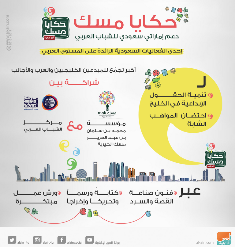 فعالية "حكايا مسك" بأبوظبي