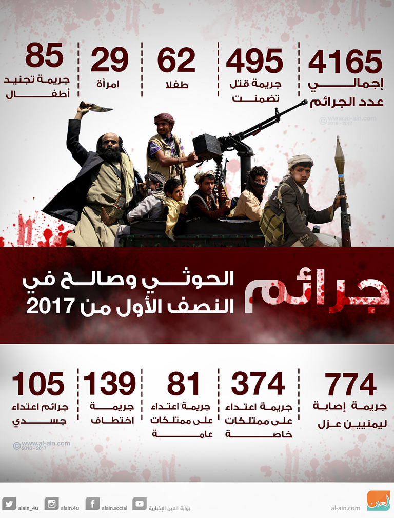 الحوثي وصالح يعلنان 