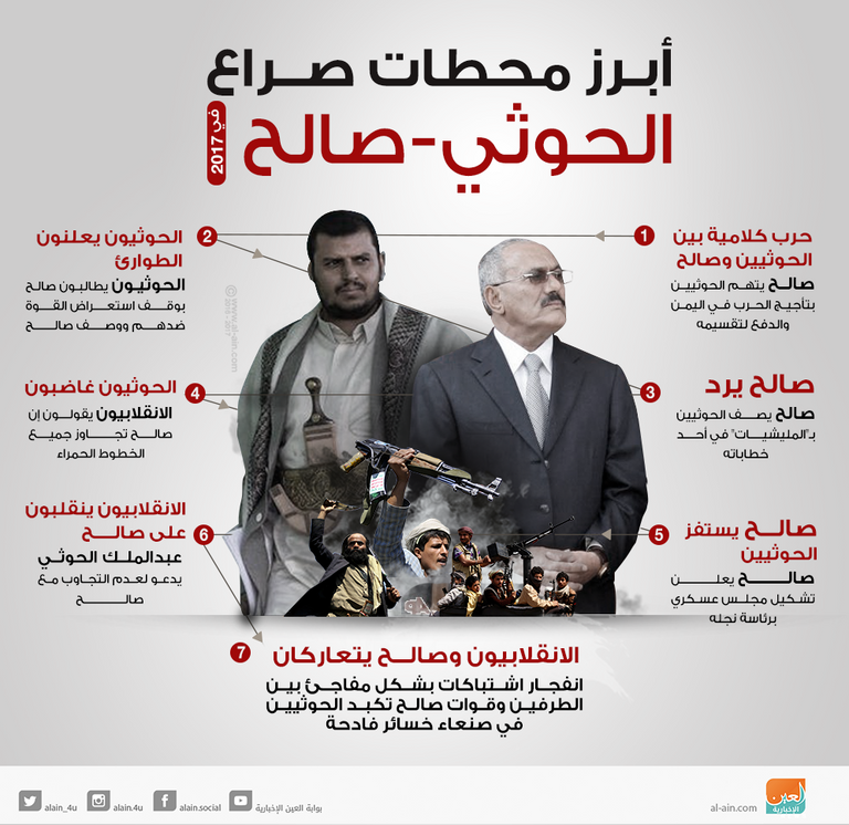 الرئيس السابق صالح مع أفراد من قوات الحرس الجمهوري