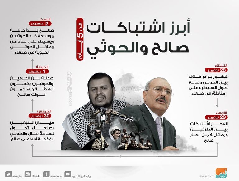 حرب صالح ضد الحوثي.. انتفاضة صنعاء