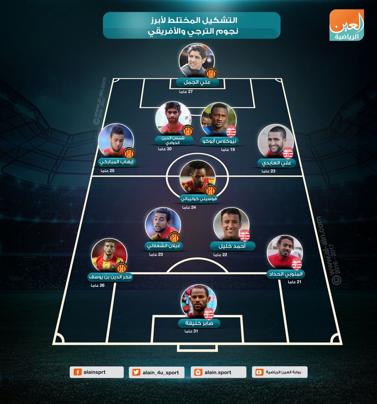 الترجي - الأفريقي