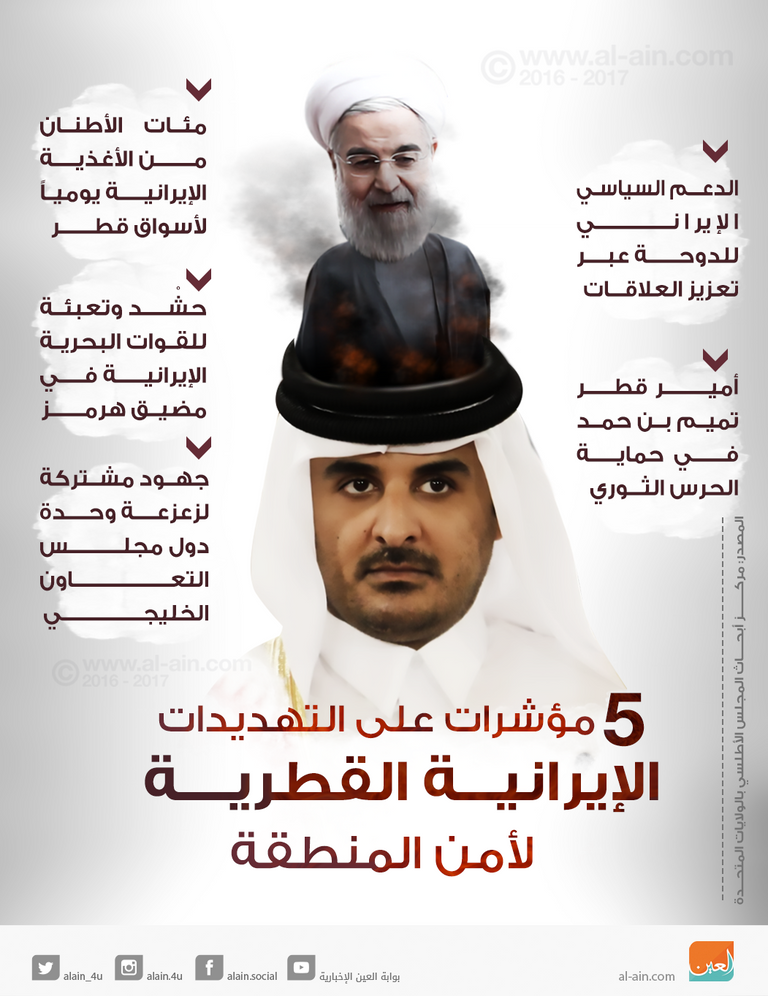 رحلة الدوحة في 6 أشهر.. من شريك خليجي لتابع إيراني