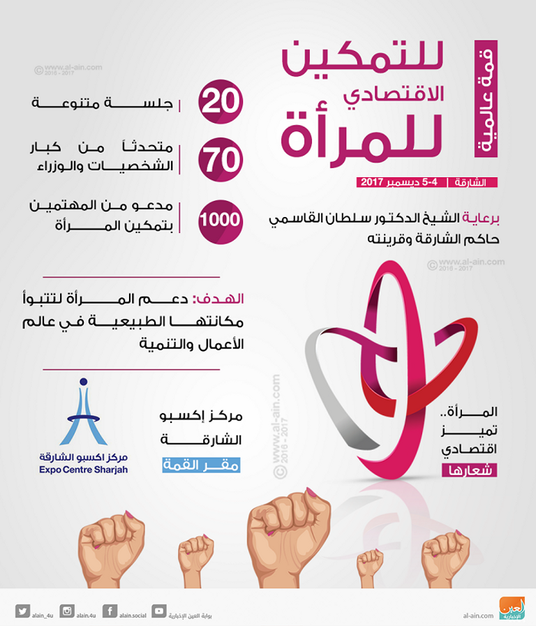 قمة عالمية للتمكين الاقتصادي للمرأة