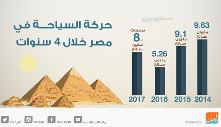 أحد المناطق السياحية في شرم الشيخ - أرشيفية