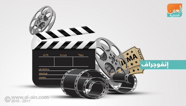 إنفوجراف عن الأفلام الشبابية المشاركة في مهرجان دبي السينمائي