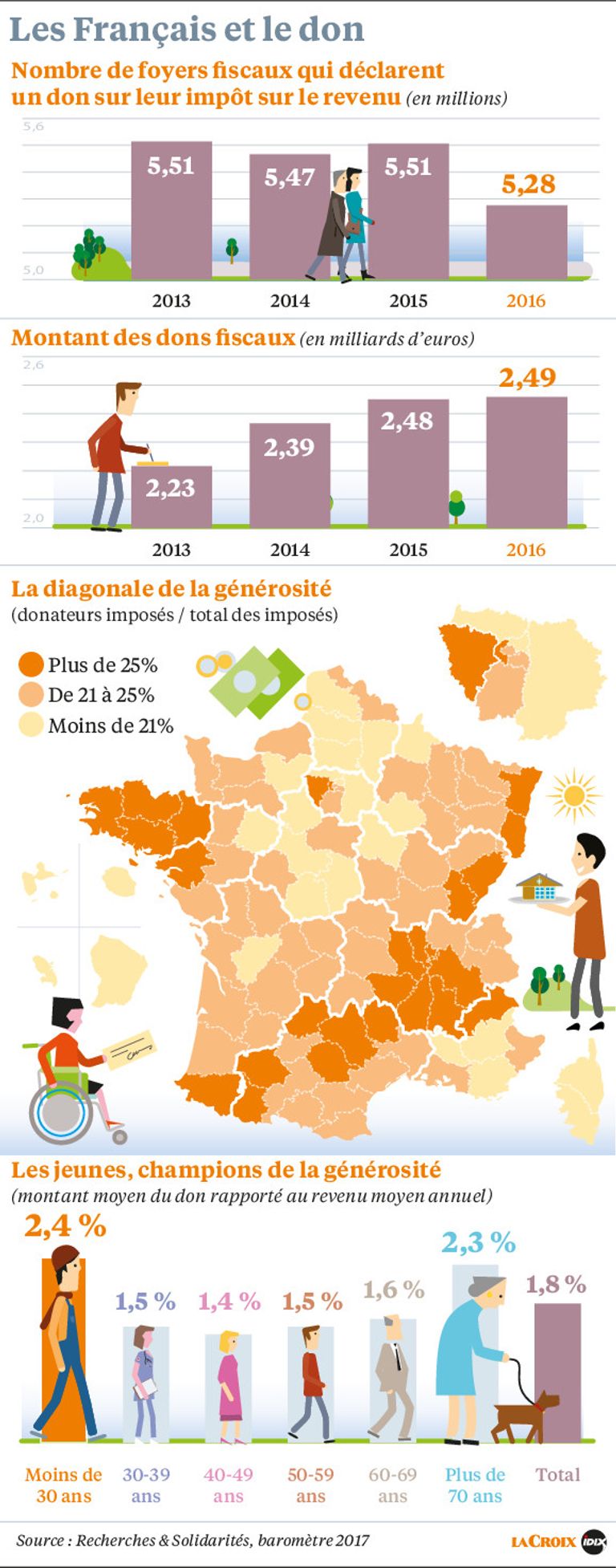 رسم توضيحي للإحصائية  صورة تعبيرية للهبات