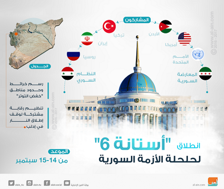 محادثات السلام في سوريا في أستانة - أرشيفية