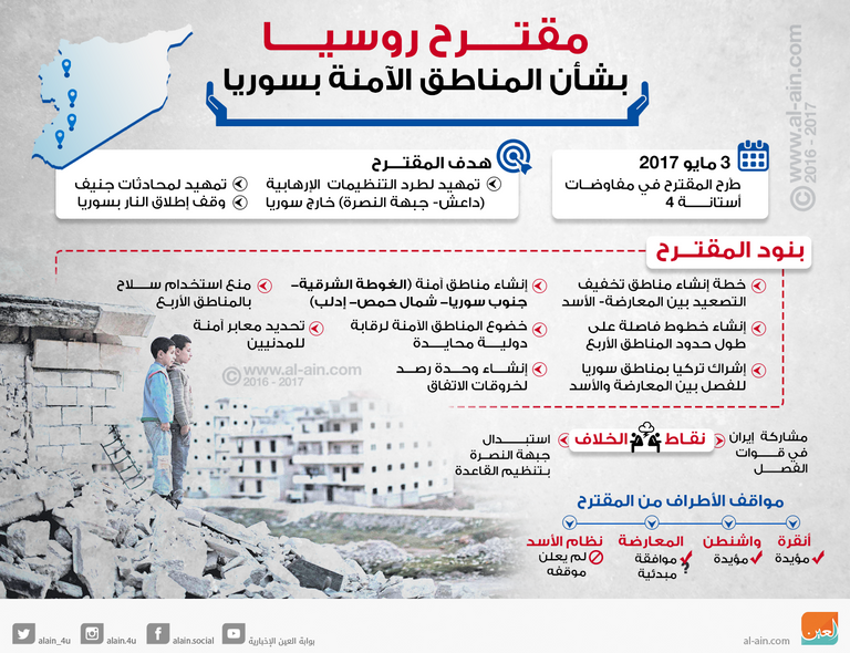 محادثات السلام في سوريا في أستانة - أرشيفية