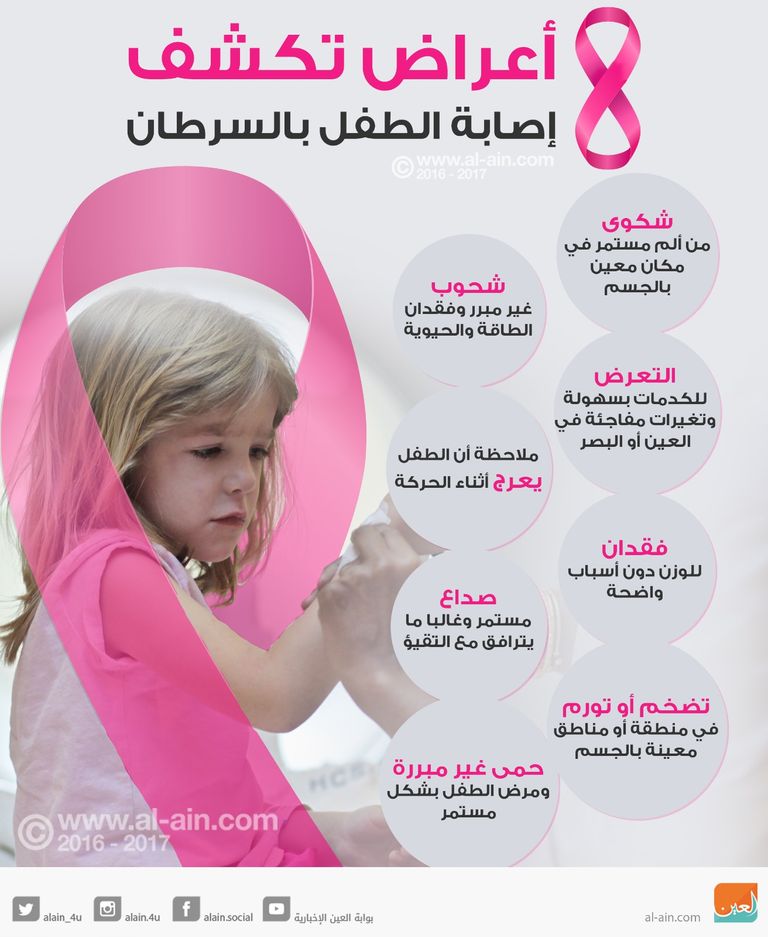 صورة جماعية لفريق من وزارة الصحة و الأمم المتحدة