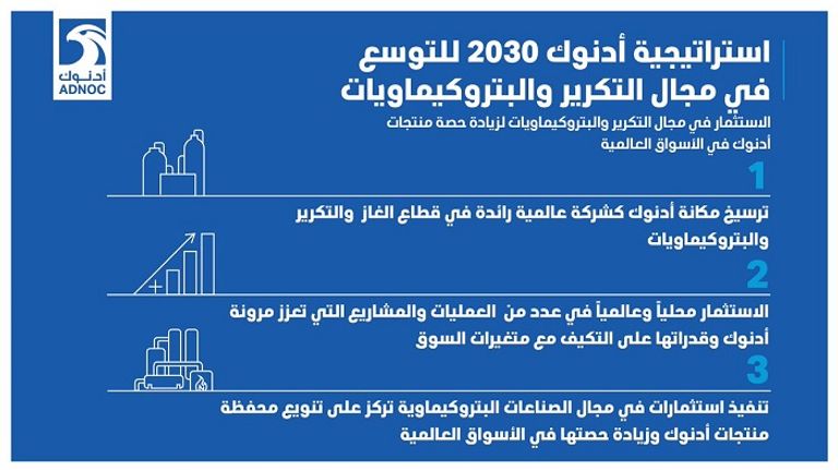 البيانات من حساب الشركة على تويتر