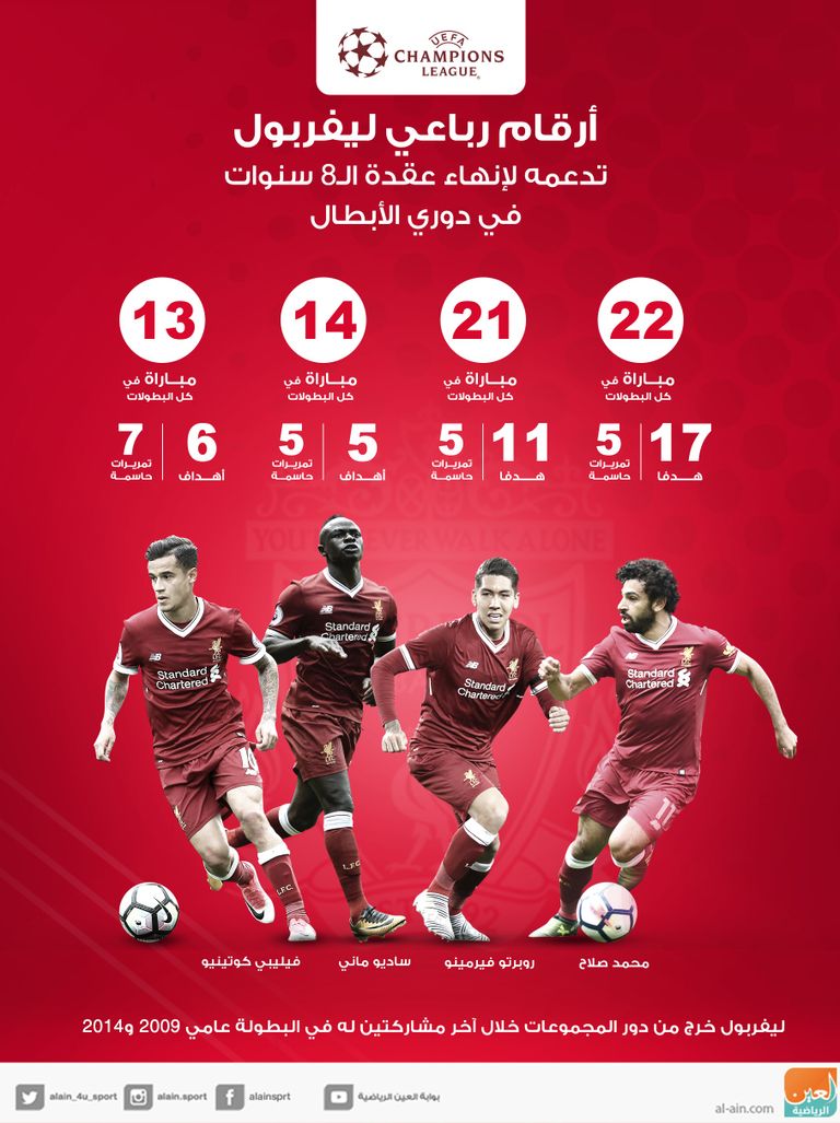 صلاح - فيرمينو - كوتينيو - ماني