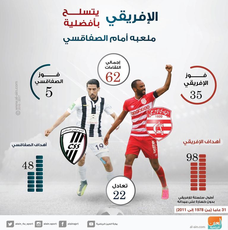 النادي الإفريقي