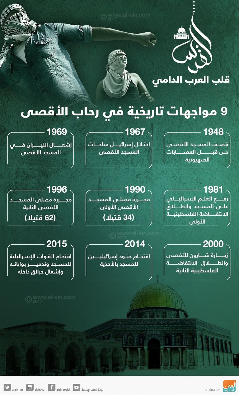 الاشتباكات في الضفة الغربية بين جنود الاحتلال والفلسطينيين - أ. ف. ب