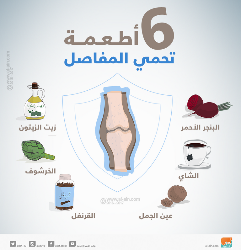 6 أطعمة تحمي المفاصل والعظام من الهشاشة