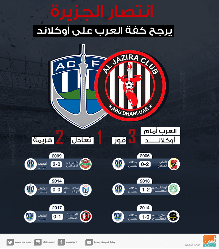 الجزيرة وأوكلاند سيتي