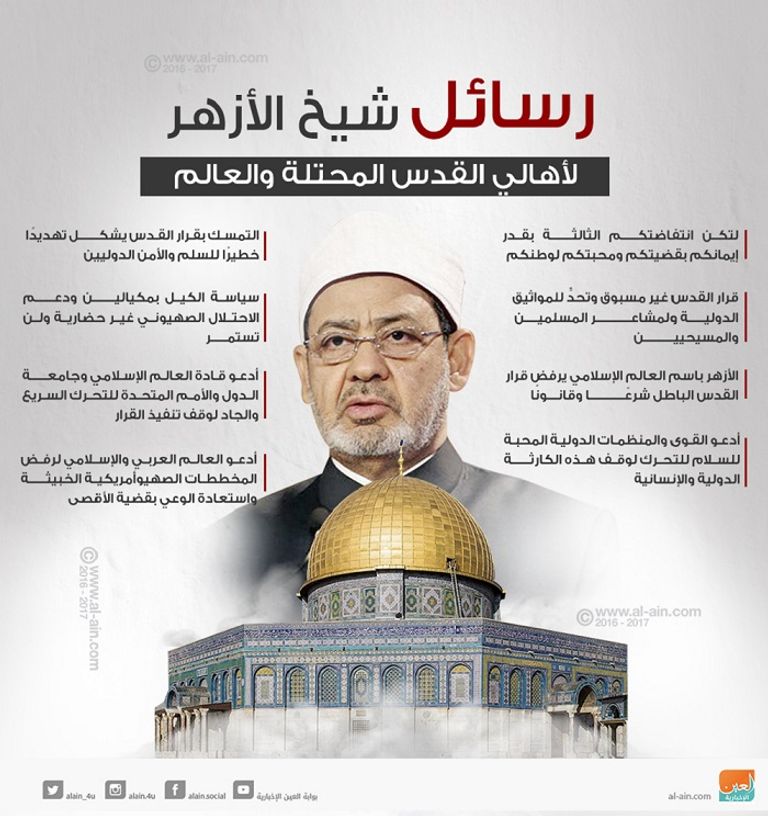بيان الأزهر حول القدس شيخ الأزهر الدكتور أحمد الطيب