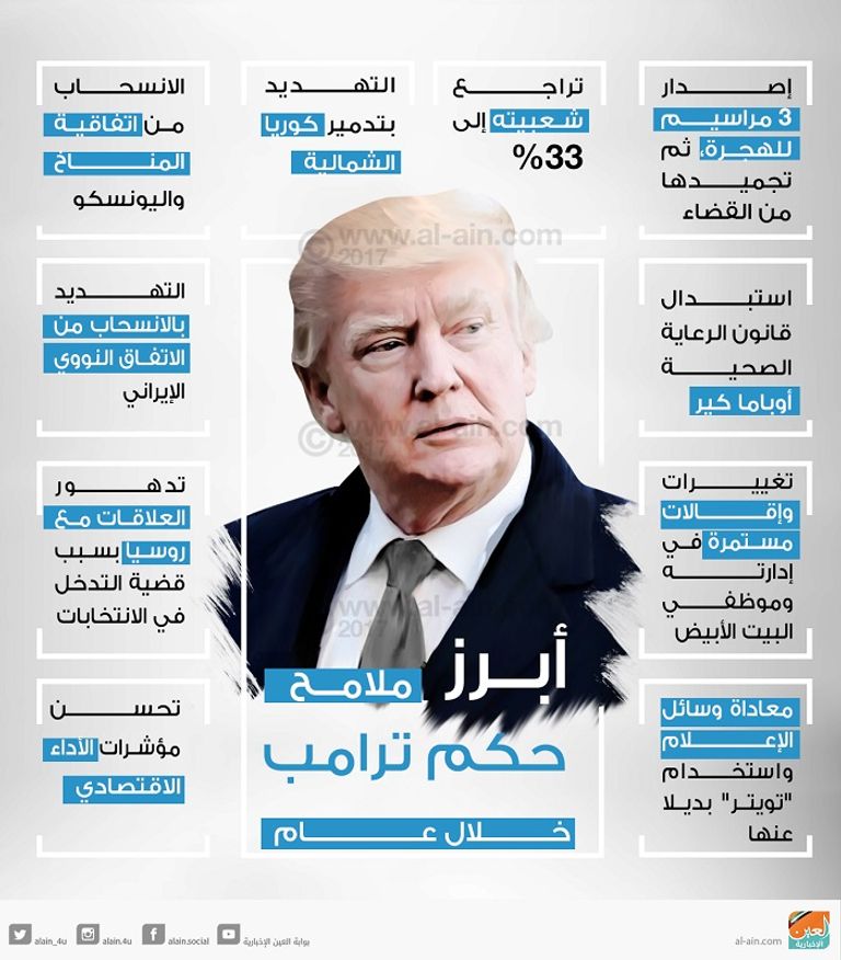 أبرز ملامح حكم ترامب خلال عام ترامب..