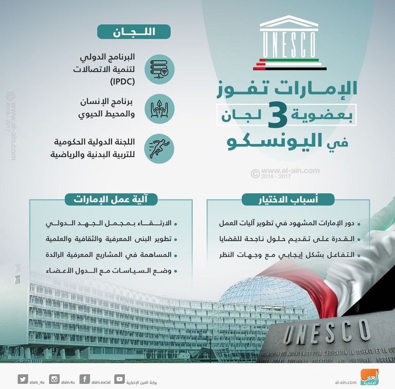 حسين بن إبراهيم الحمادي، وزير التربية والتعليم الإماراتي