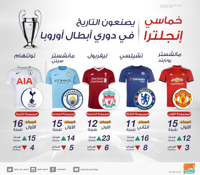 فرق إنجلترا