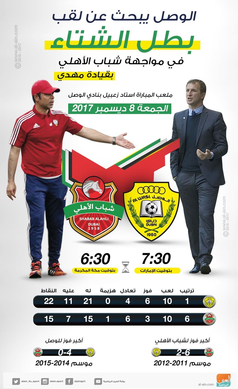 انفو جرافيك الوصل وشباب الأهلي