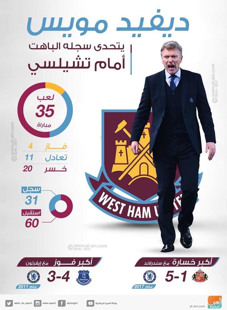 ديفيد مويس مدرب وست هام