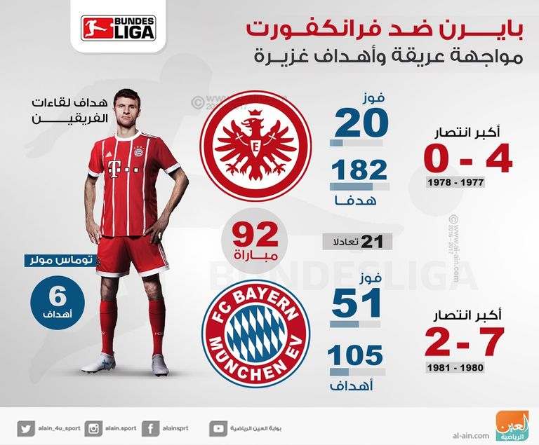 بايرن وفرانكفورت