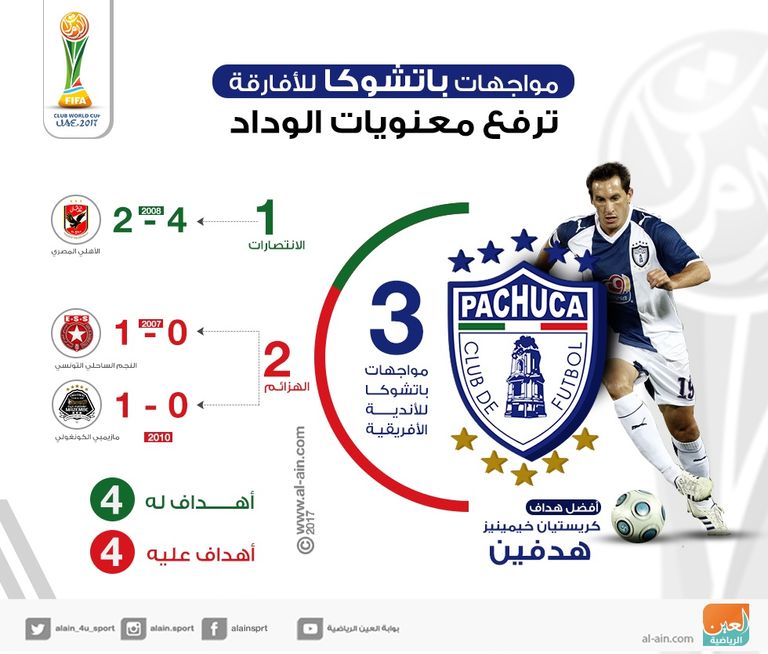 الوداد يواجه باتشوكا