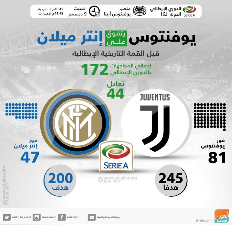 مباراة يوفنتوس وإنتر ميلان
