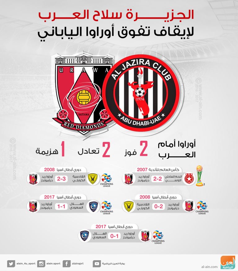 الجزيرة وباتشوكا