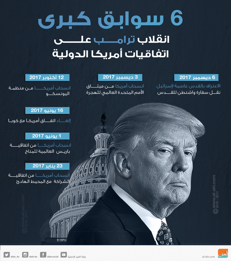 تشابهات بين قرار ترامب ووعد بلفور