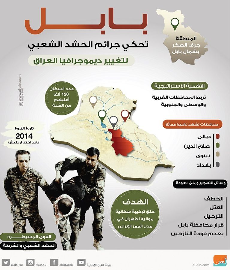 نهاية داعش العراق وبداية صراع نفوذ أمريكا وإيران