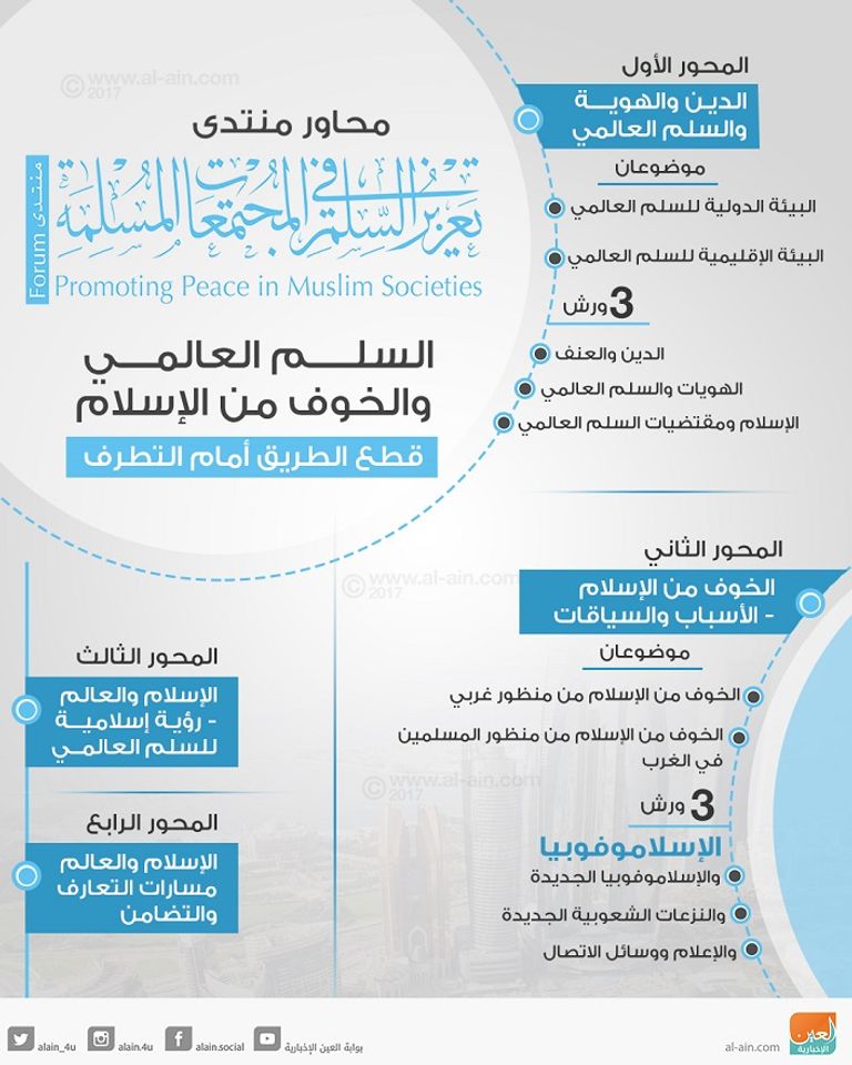 شعار المنتدى -أرشيفية