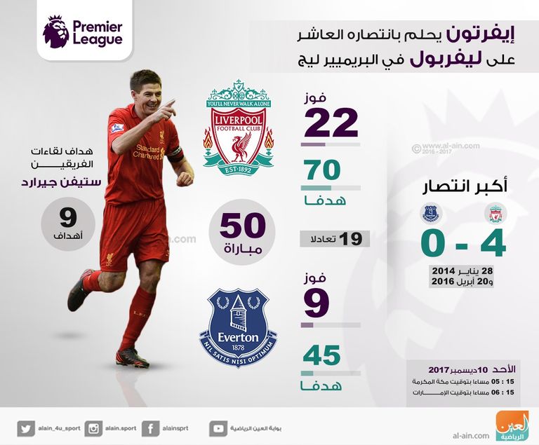 ليفربول - إيفرتون