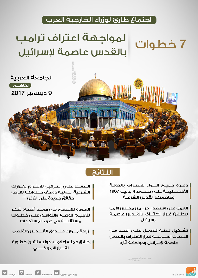 تظاهرة في الرباط لنصرة القدس - أرشيفية