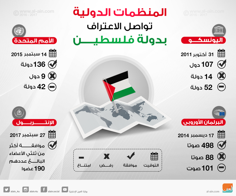 المنظمات الدولية تواصل الاعتراف بدولة فلسطين الأمين العام للأمم المتحدة أنطونيو جوتيريس (رويترز)