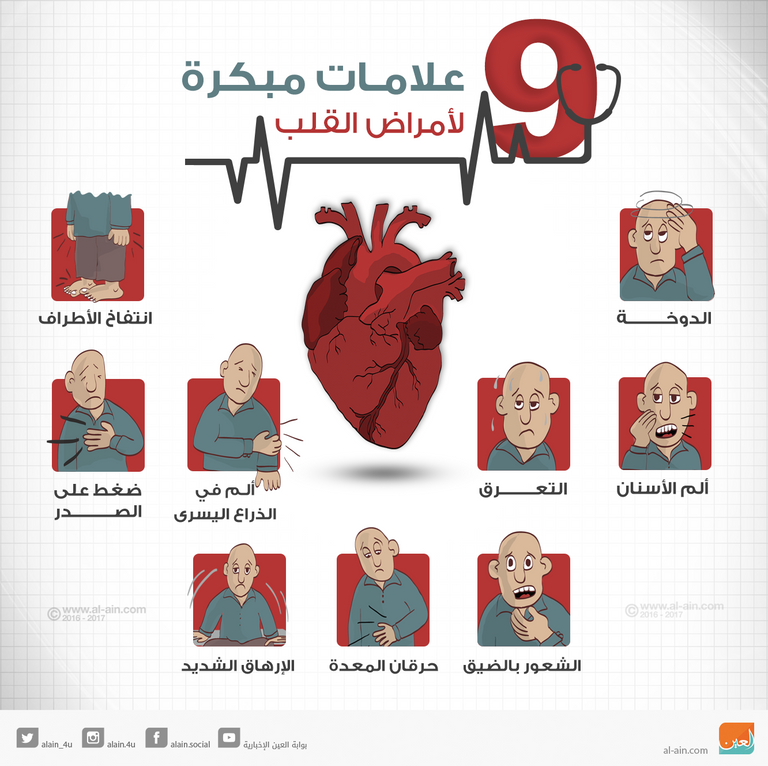 جانب من اجتماع الأعمال التحضيرية لإنشاء مركز دبي لأمراض القلب