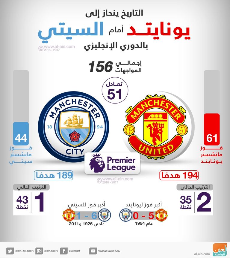 ديربي مدينة مانشستر
