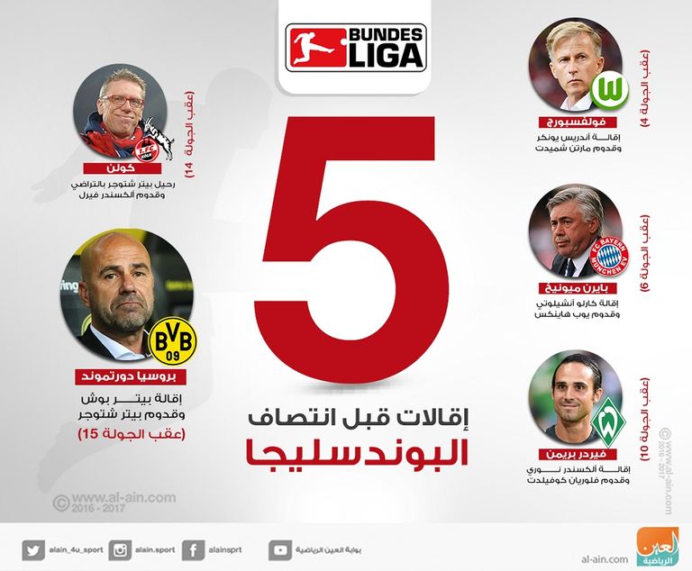 5 إقالات قبل انتصاف البوندسليجا