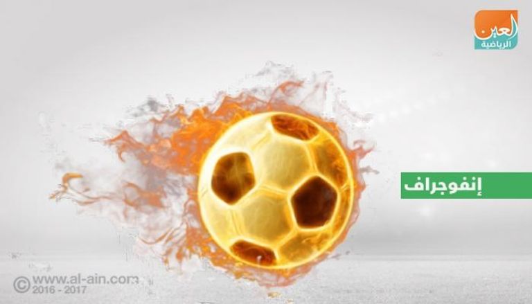 أقوى الأندية العربية في 2017 طبقا لمجلة فوربيس