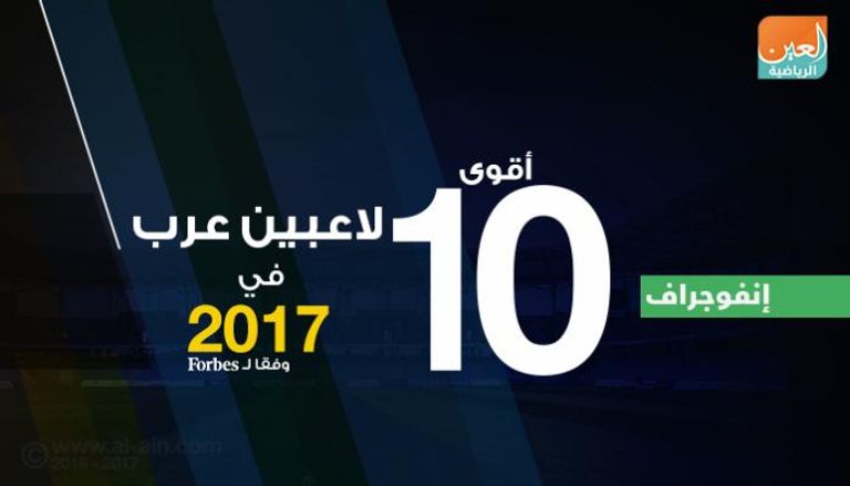 أقوى اللاعبين العرب في 2017 طبقا لمجلة فوربيس