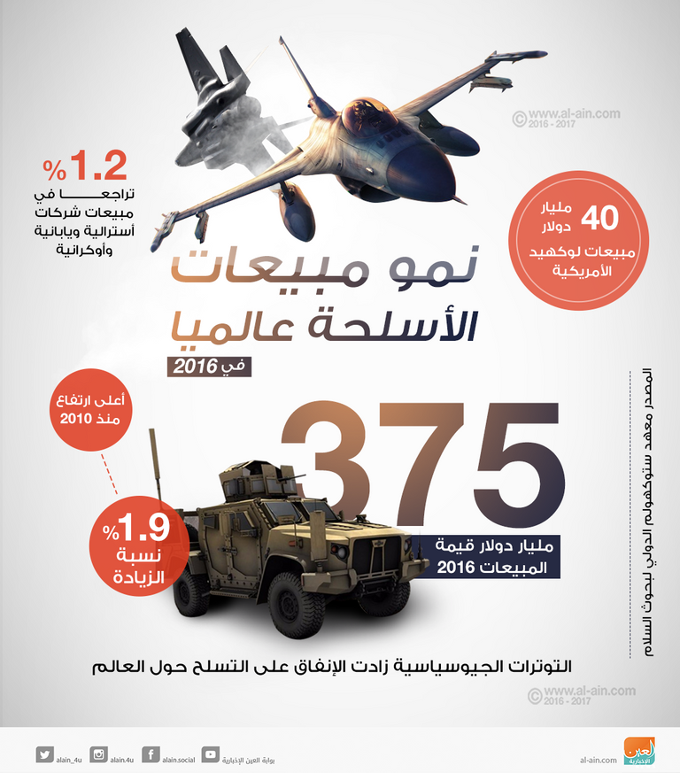 زيادة مبيعات الأسلحة في 2016