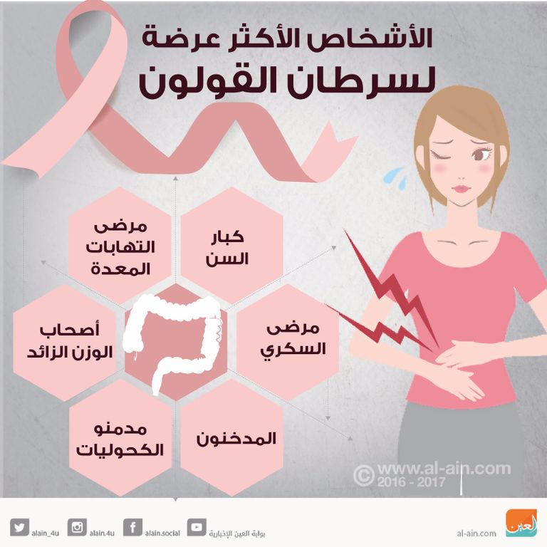 حميد القطامي يطلق مبادرة بسمة لعلاج مرضى السرطان