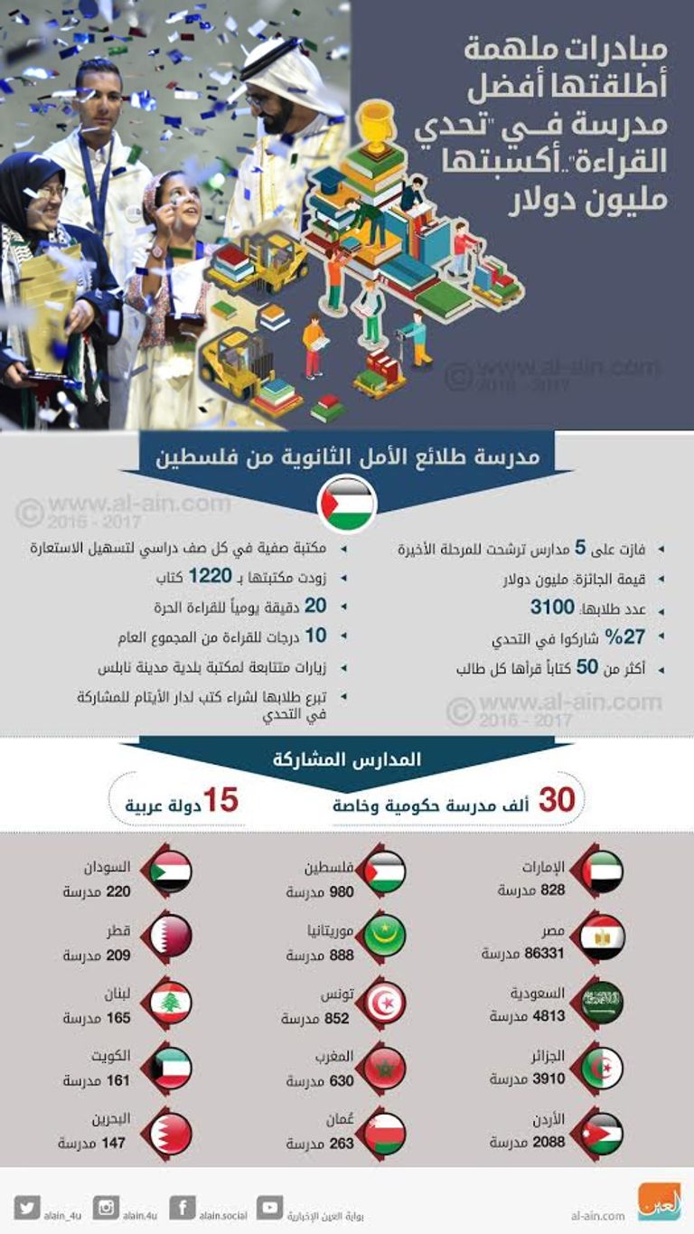 طلبة إمارة دبي