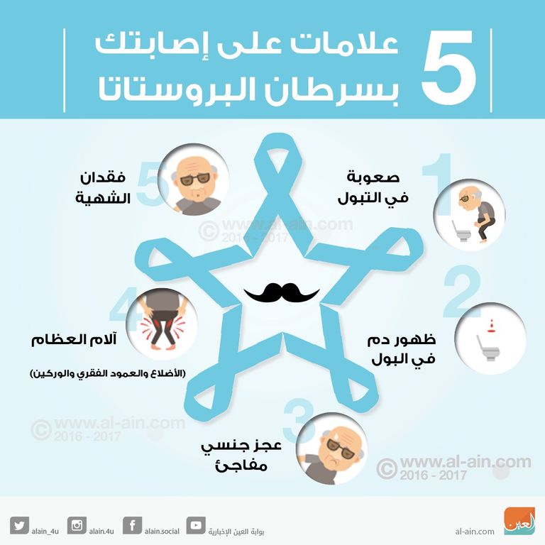 ملتقى صحة الرجال
