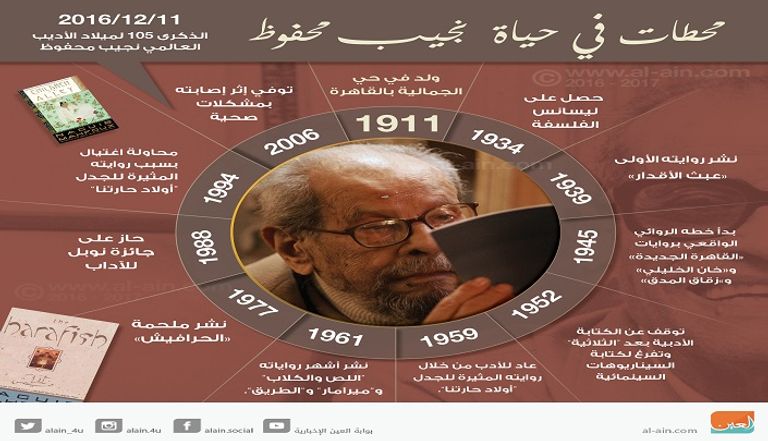11 ديسمبر/كانون الأول يوافق ذكرى ميلاد نجيب محفوظ