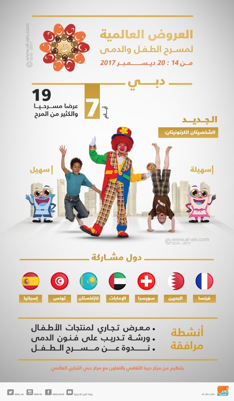 إنفوجراف تفاصيل "العروض العالمية لمسرح الطفل والدمى – دبي"