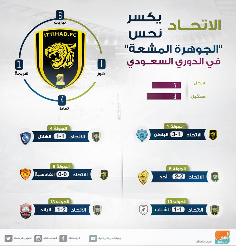 نادي الاتحاد السعودي